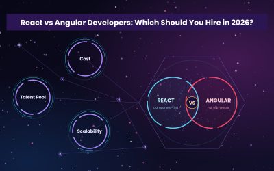 React vs Angular Developers: Which Should You Hire in 2026?